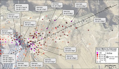 Figure 2 – Plan view of Golden Point drilling results received since end October 2018 (CNW Group/OceanaGold Corporation) Photo_Asset_2